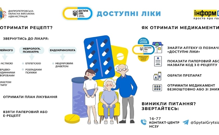 «Доступні ліки»: як отримати рецепт та необхідний препарат безкоштовно